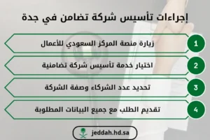 إجراءات تأسيس شركة تضامن