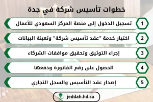 خطوات تأسيس شركة في جدة