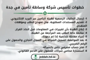 خطوات تأسيس شركة وساطة تأمين