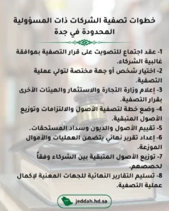 تصفية الشركات ذات المسؤولية المحدودة