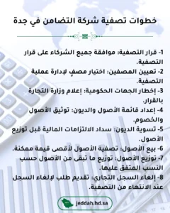 تصفية شركة التضامن