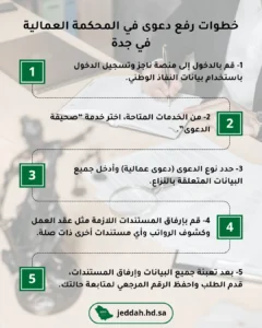 خطوات رفع دعوى في المحكمة العمالية