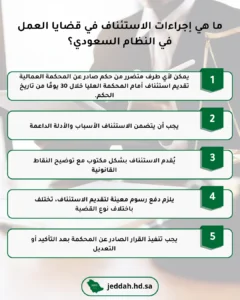 استئناف قضايا العمالية